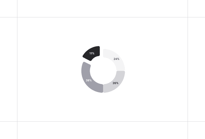 Pie Chart